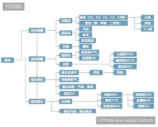 升级周期内 产业链上下游协同数据标准降低跨域对接成本